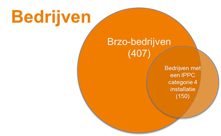 brzo bedrijven